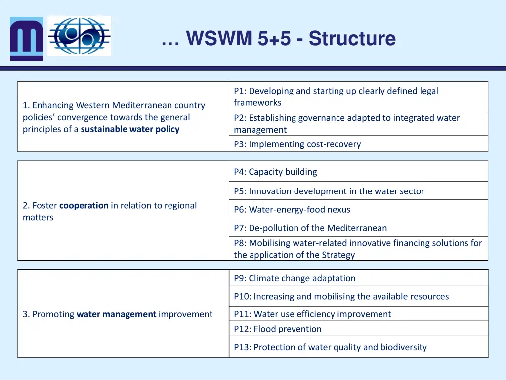 wswm 5 5 structure