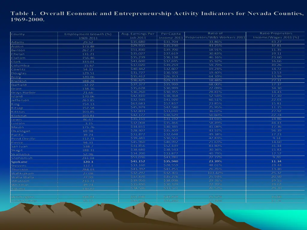 slide7