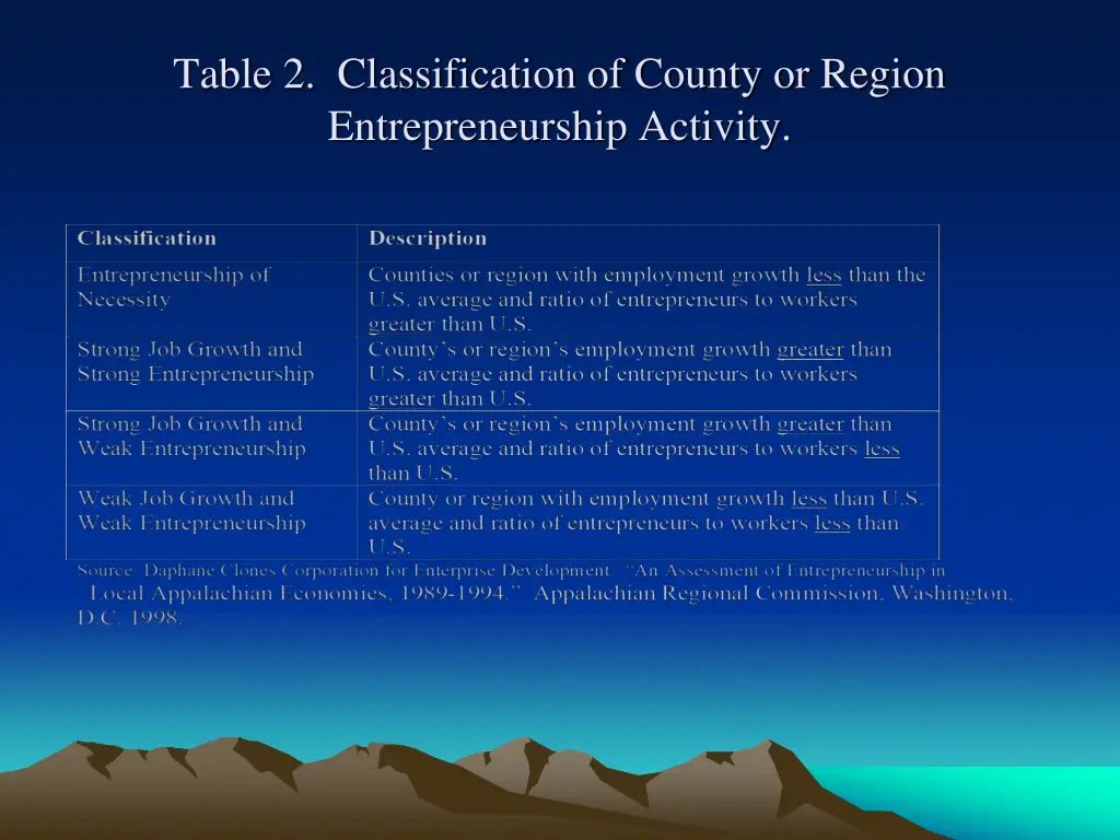 table 2 classification of county or region