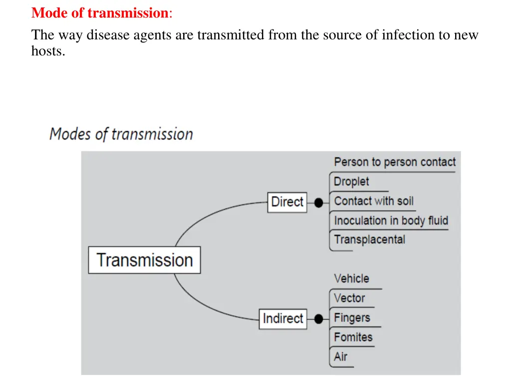 mode of transmission the way disease agents