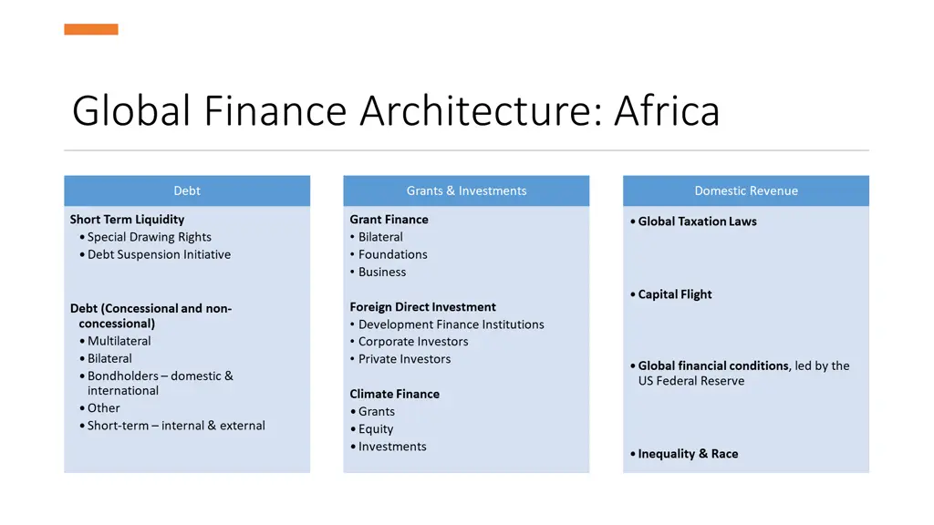 global finance architecture africa