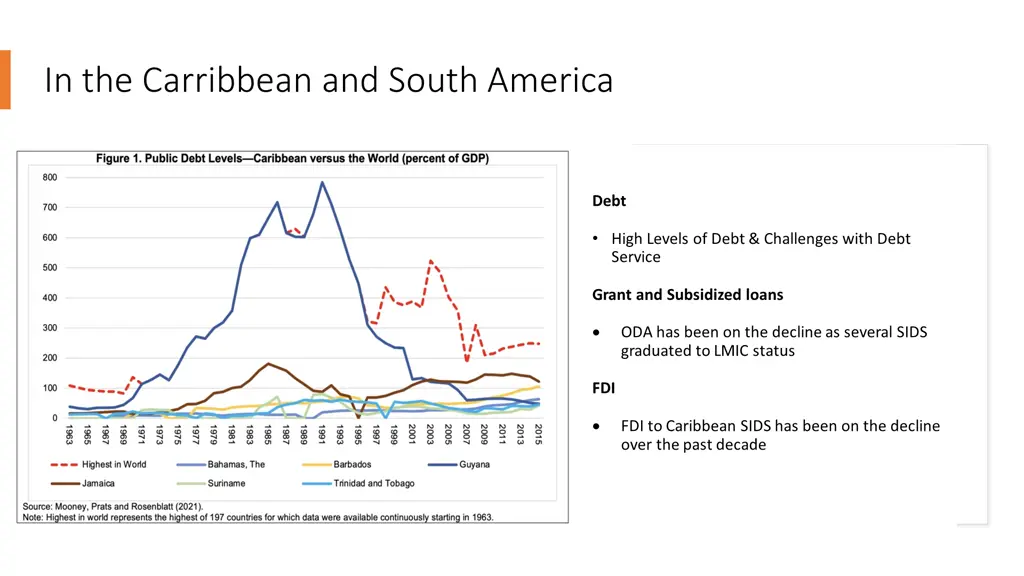 in the carribbean and south america