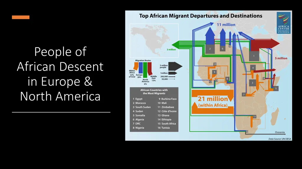 people of african descent in europe north america