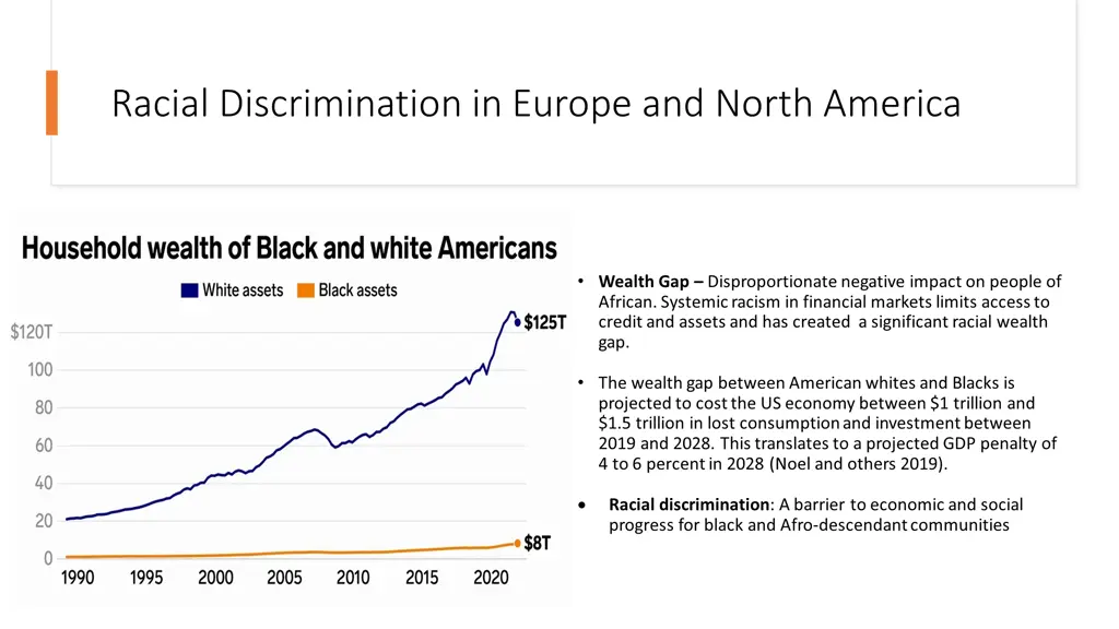 racial discrimination in europe and north america