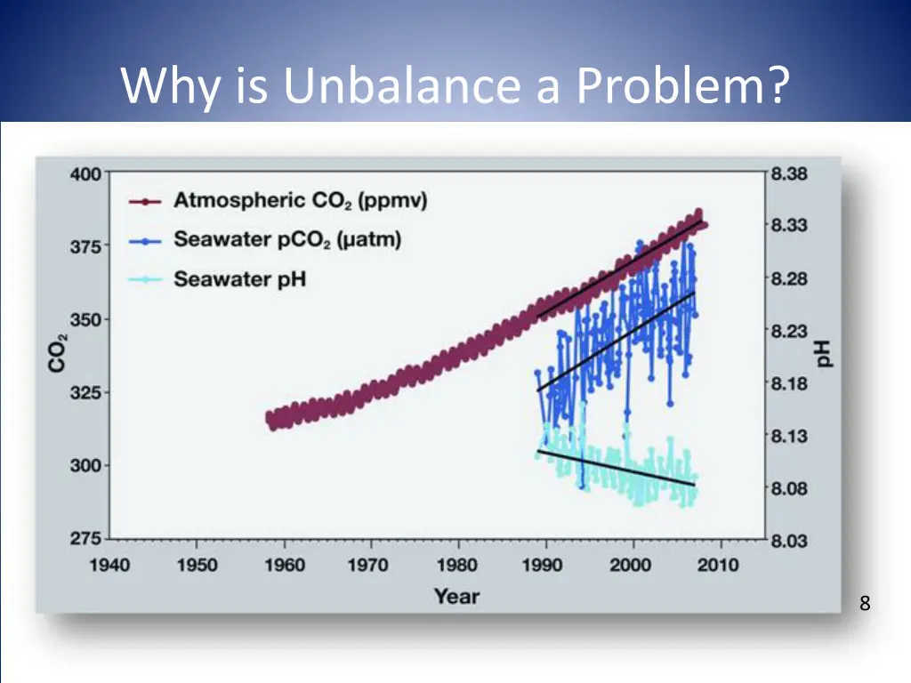 why is unbalance a problem 4