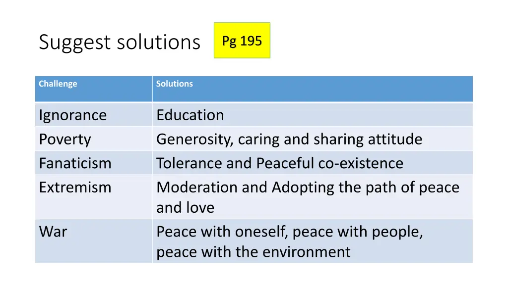suggest solutions