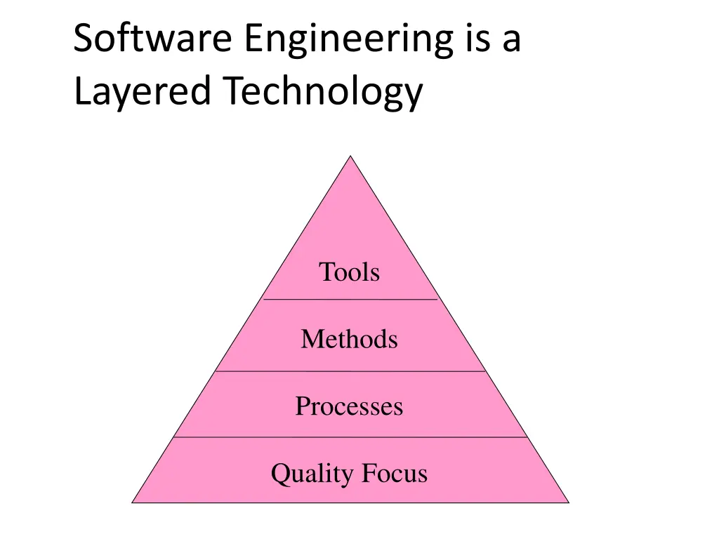software engineering is a layered technology