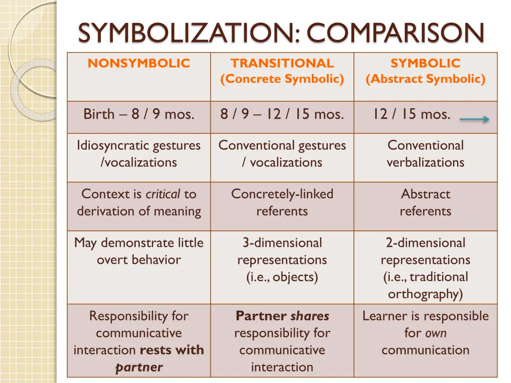 symbolization comparison