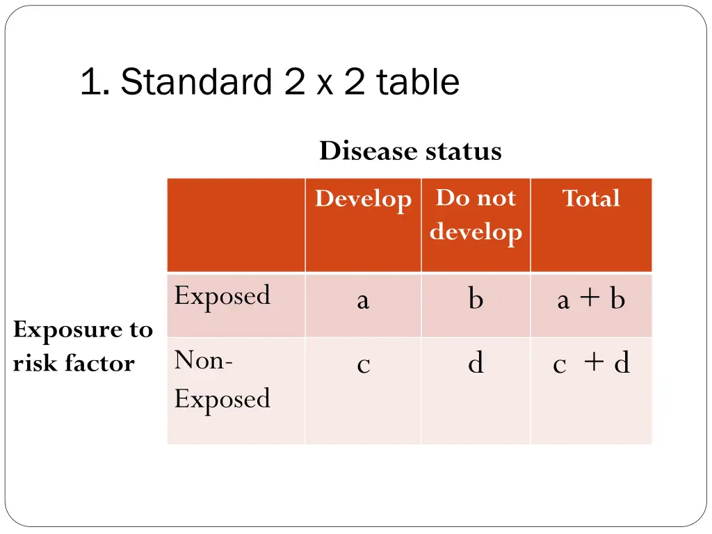 1 standard 2 x 2 table