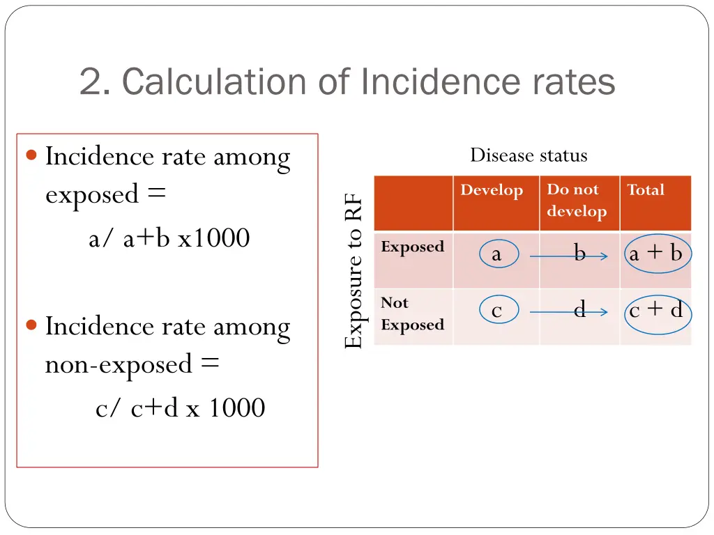 2 calculation of incidence rates