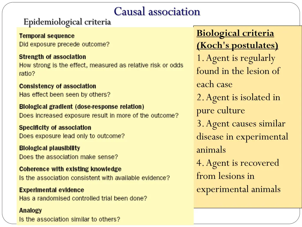 causal association