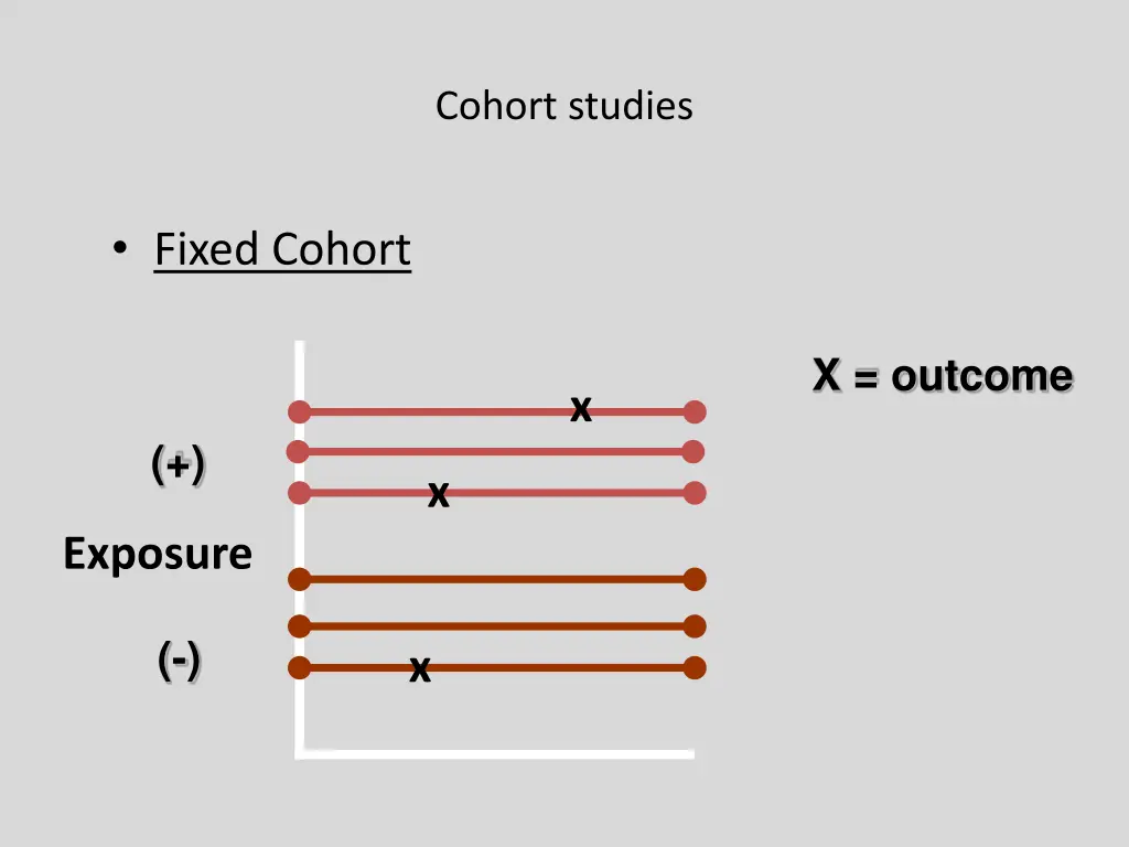 cohort studies 1