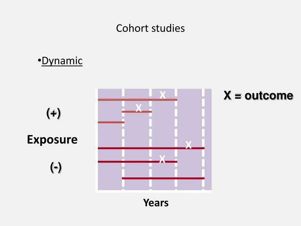cohort studies 2
