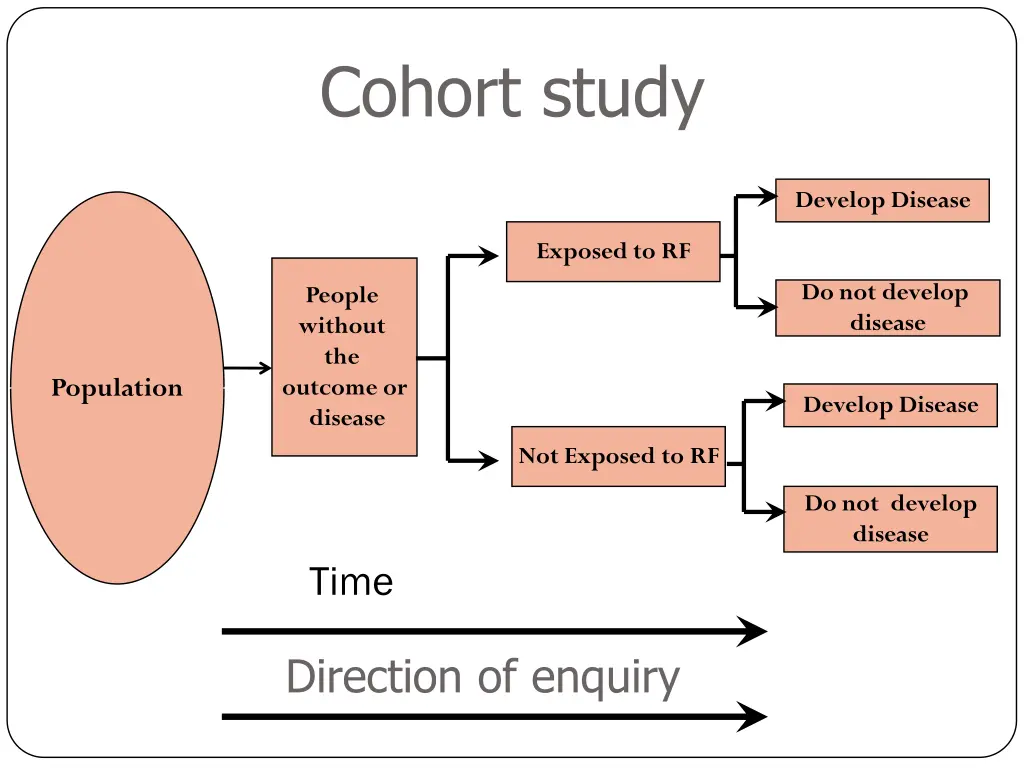 cohort study 1