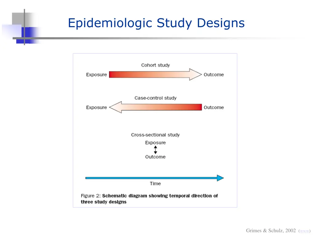 epidemiologic study designs