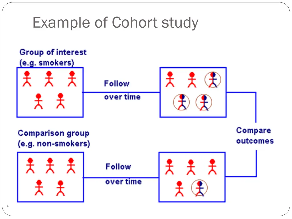 example of cohort study