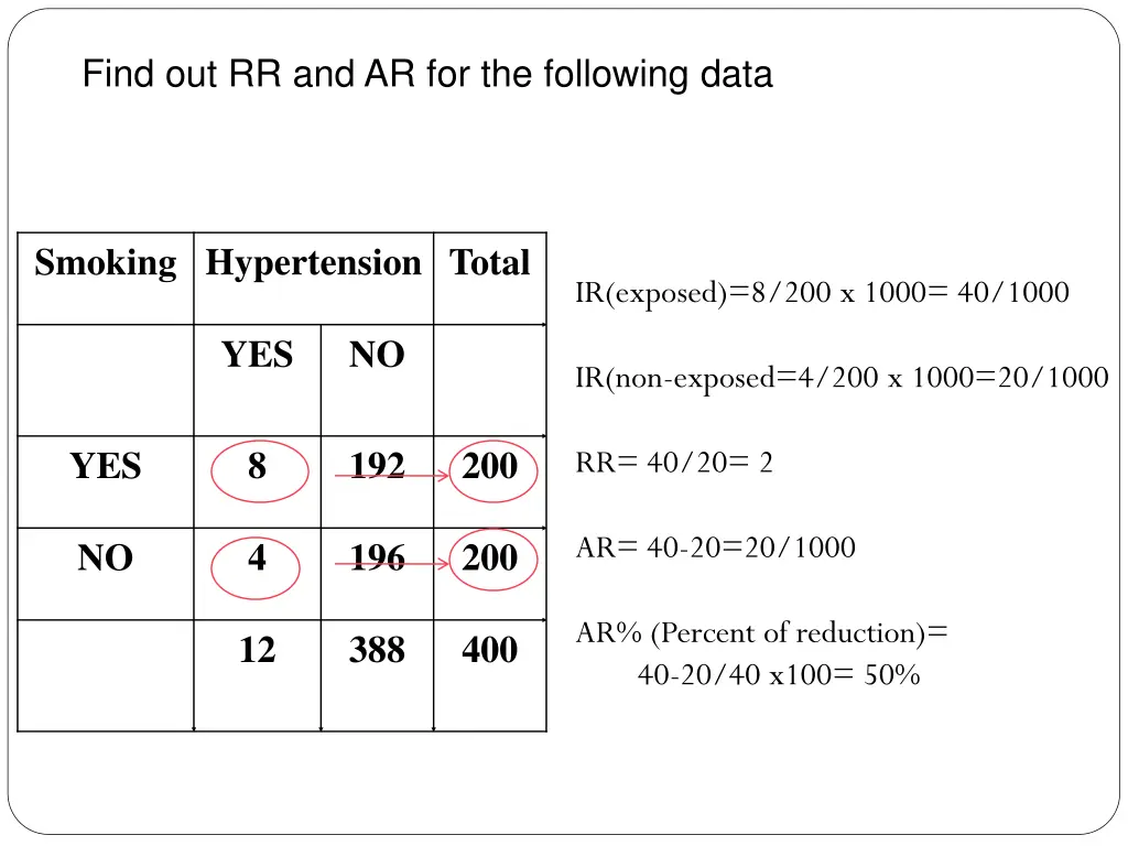 find out rr and ar for the following data