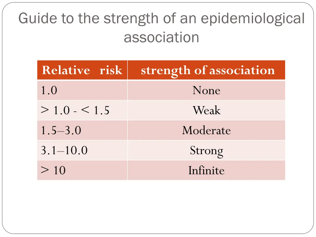 guide to the strength of an epidemiological