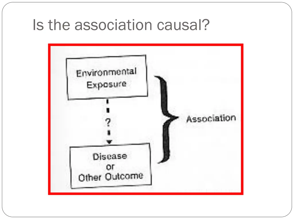 is the association causal