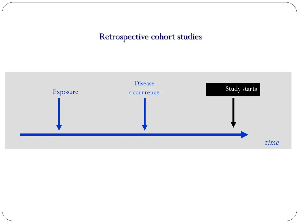 retrospective cohort studies