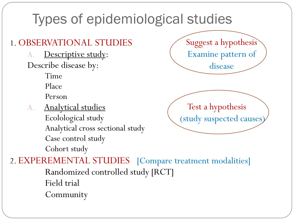 types of epidemiological studies