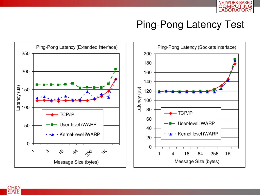 network based computing laboratory 17