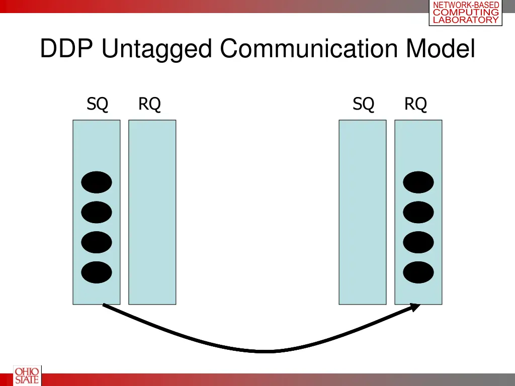 network based computing laboratory 27