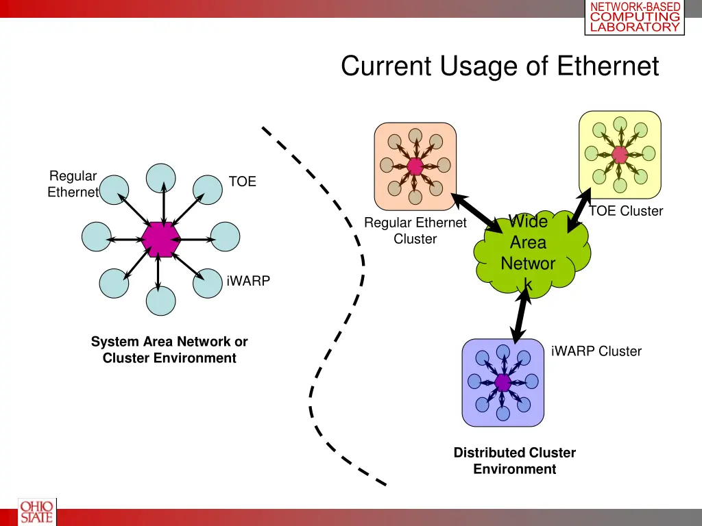 network based computing laboratory 3