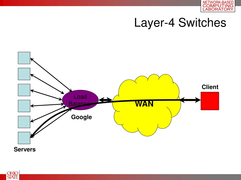 network based computing laboratory 33