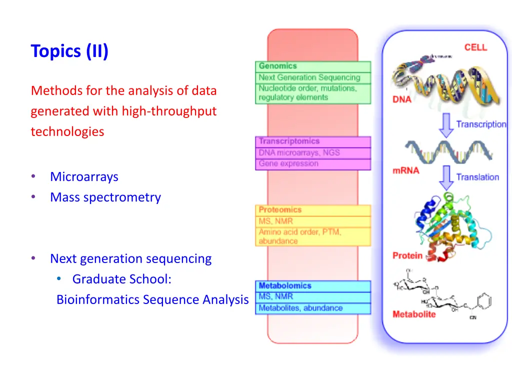 topics ii