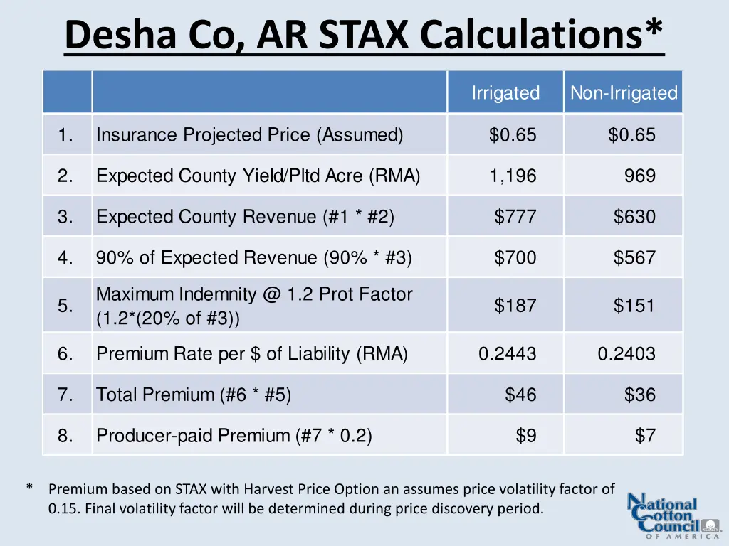 desha co ar stax calculations