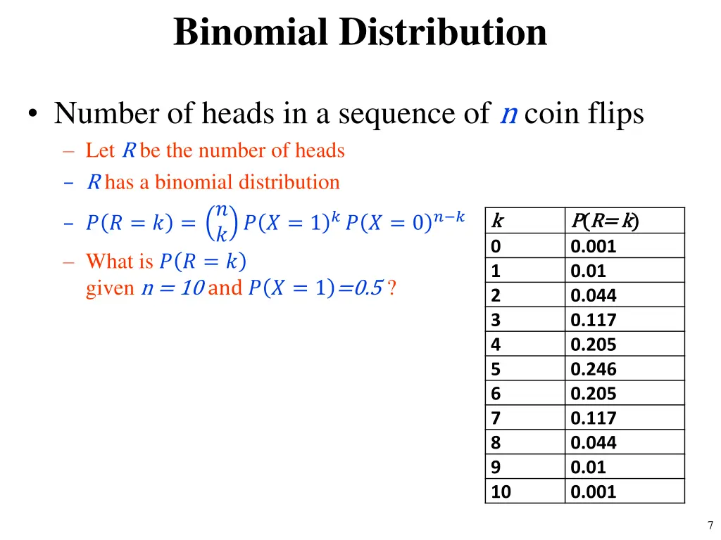 binomial distribution