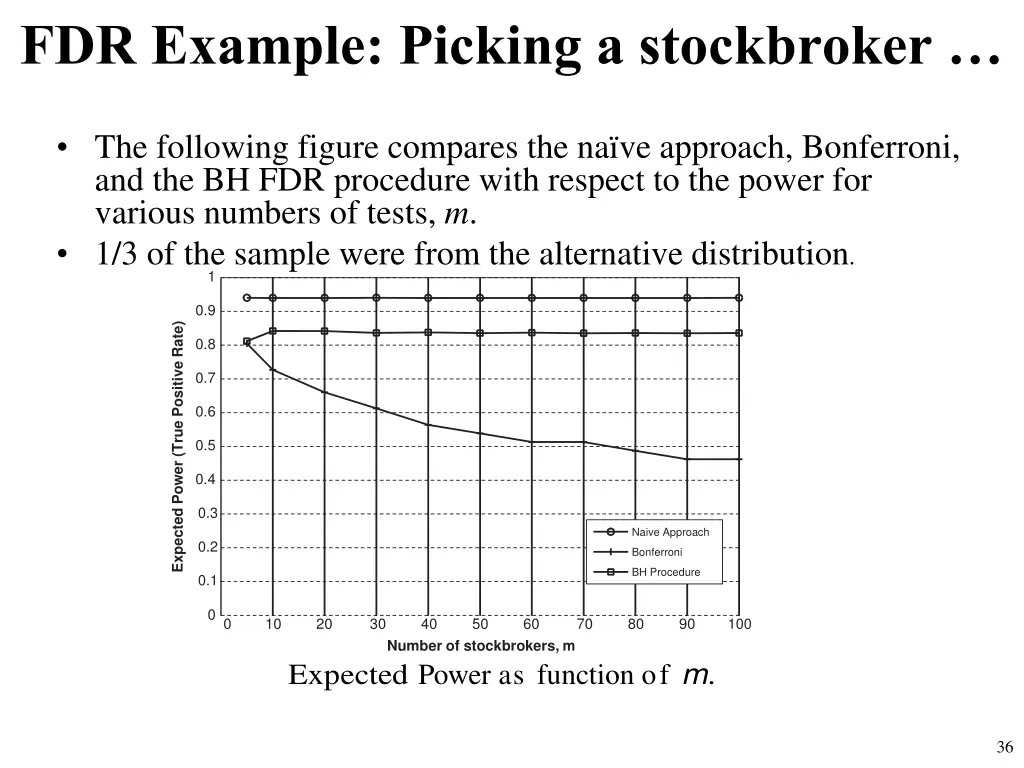 fdr example picking a stockbroker 1