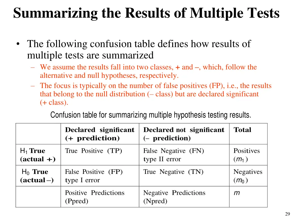 summarizing the results of multiple tests