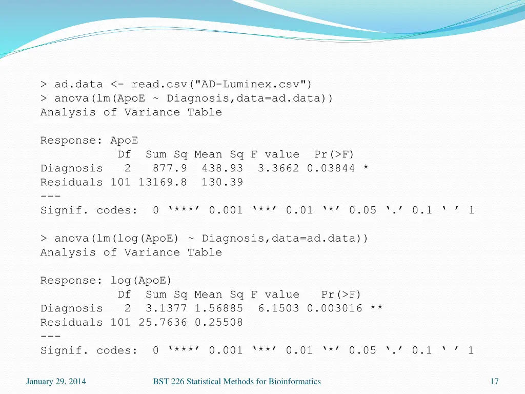 ad data read csv ad luminex csv anova lm apoe