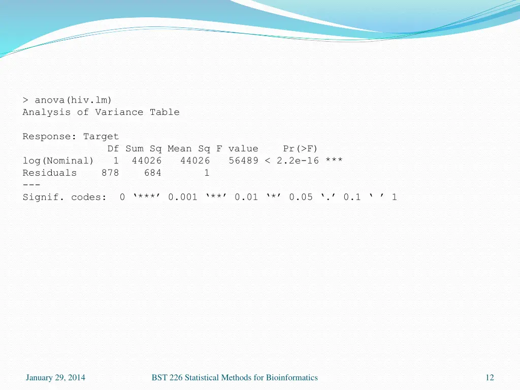 anova hiv lm analysis of variance table