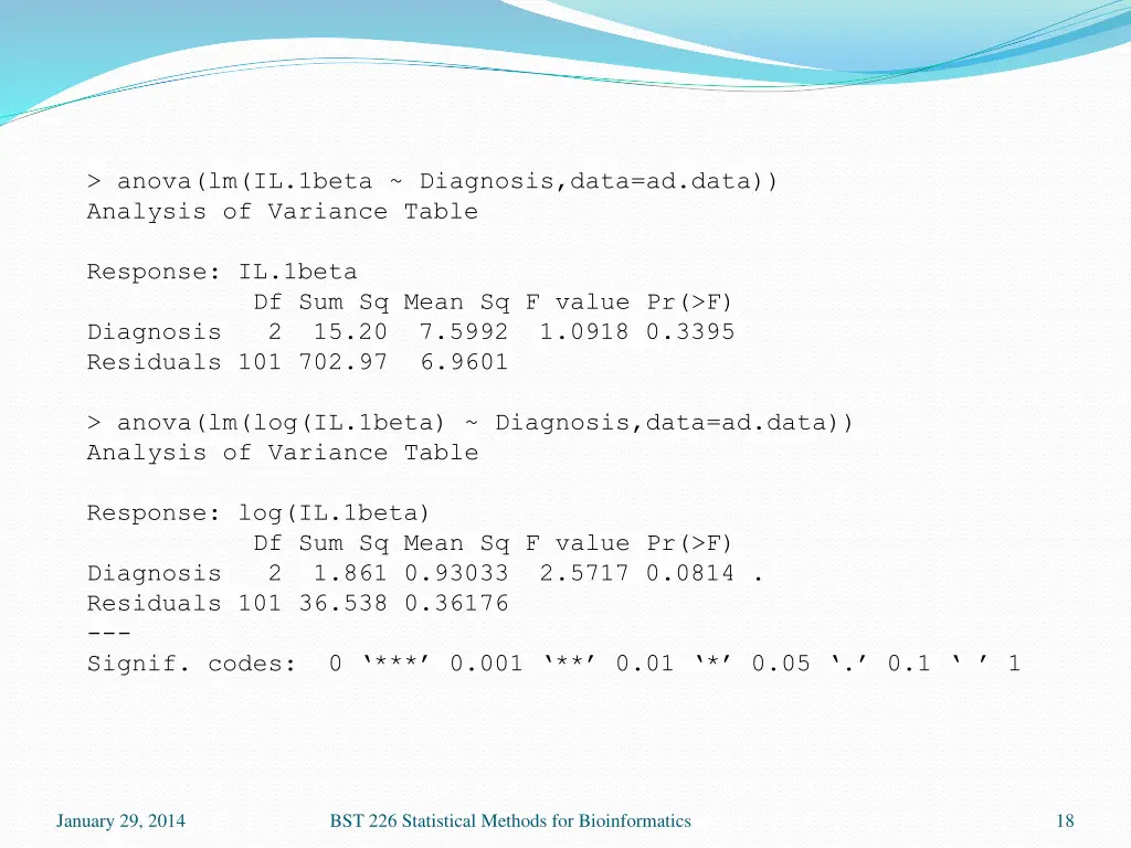 anova lm il 1beta diagnosis data ad data analysis