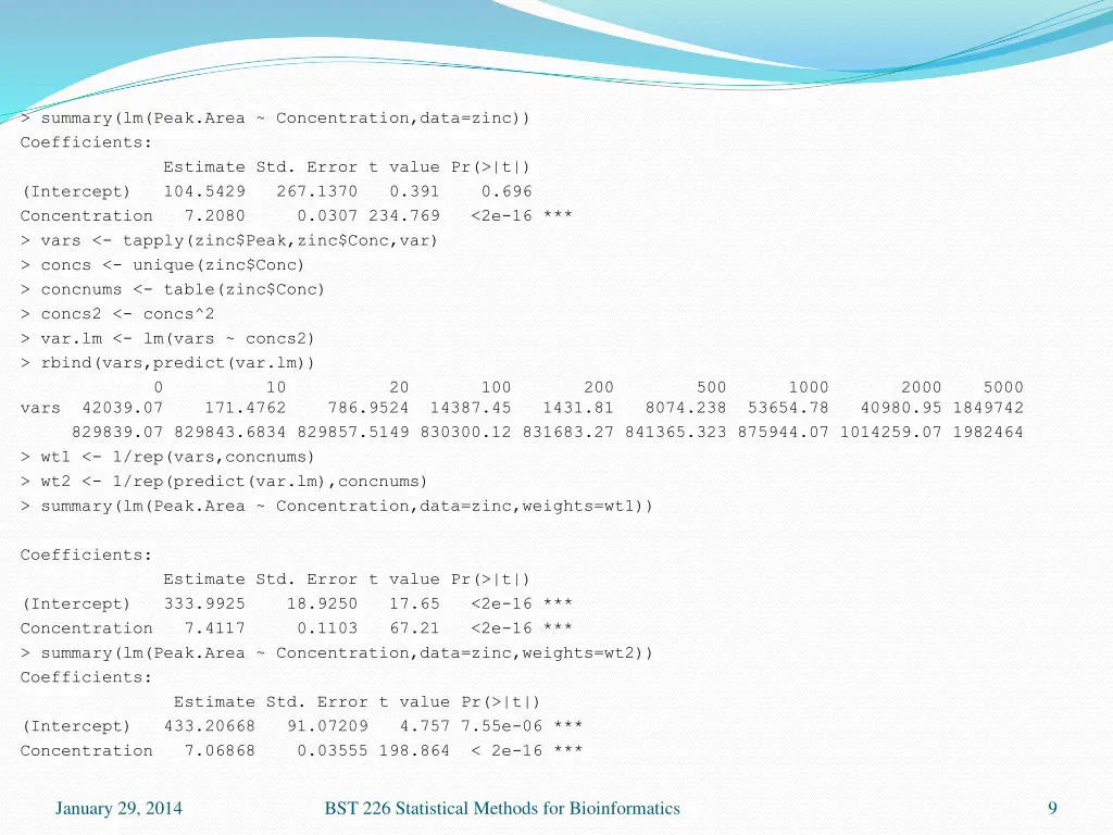 summary lm peak area concentration data zinc 1