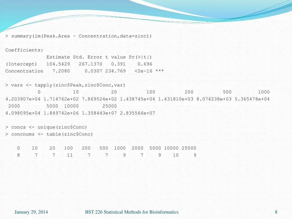 summary lm peak area concentration data zinc
