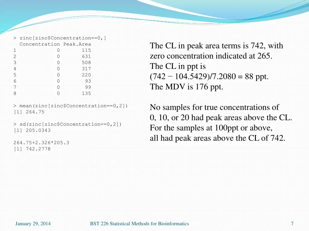 zinc zinc concentration 0 concentration peak area