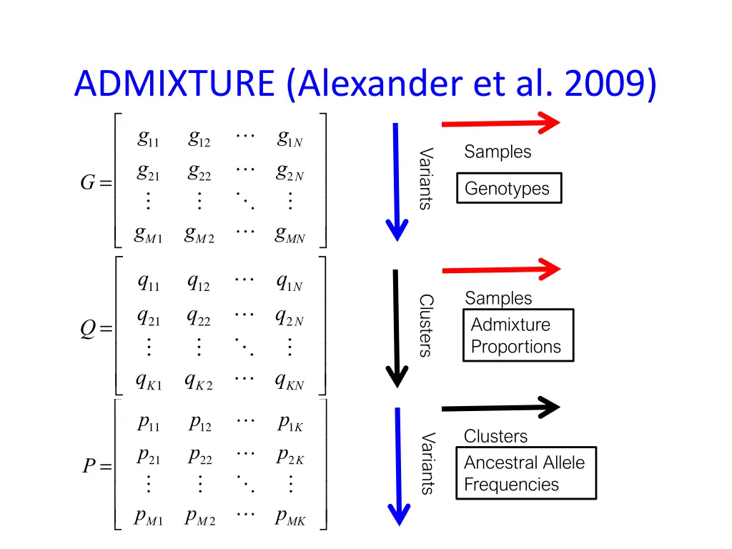 admixture alexander et al 2009