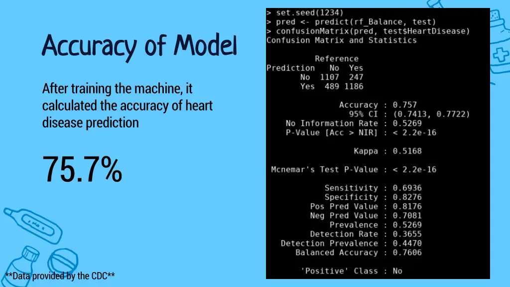 accuracy of model accuracy of model