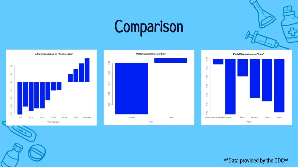 comparison comparison