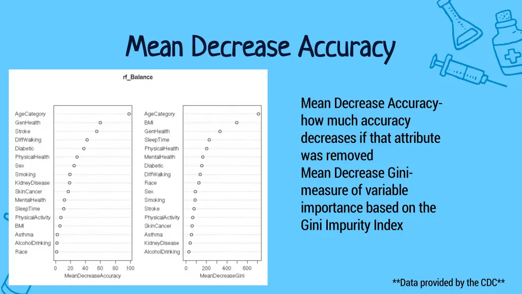 mean decrease accuracy mean decrease accuracy