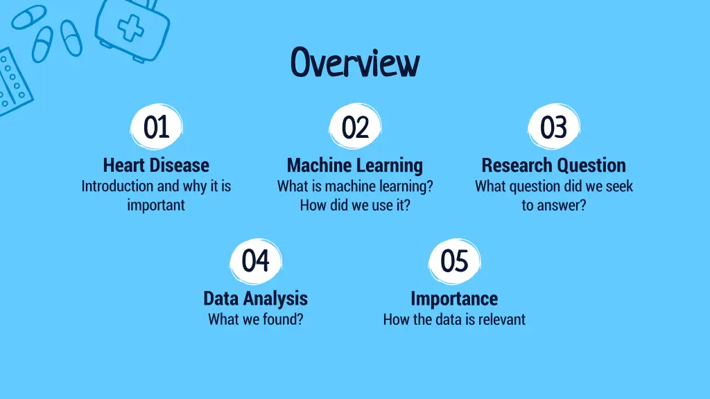 overview overview