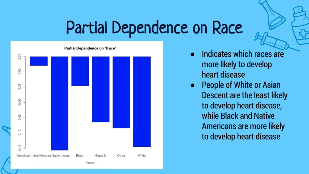 partial dependence on race partial dependence
