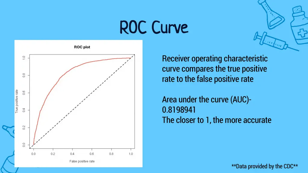 roc curve roc curve