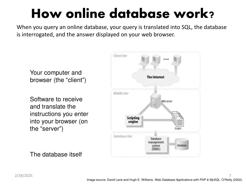 how online database work when you query an online
