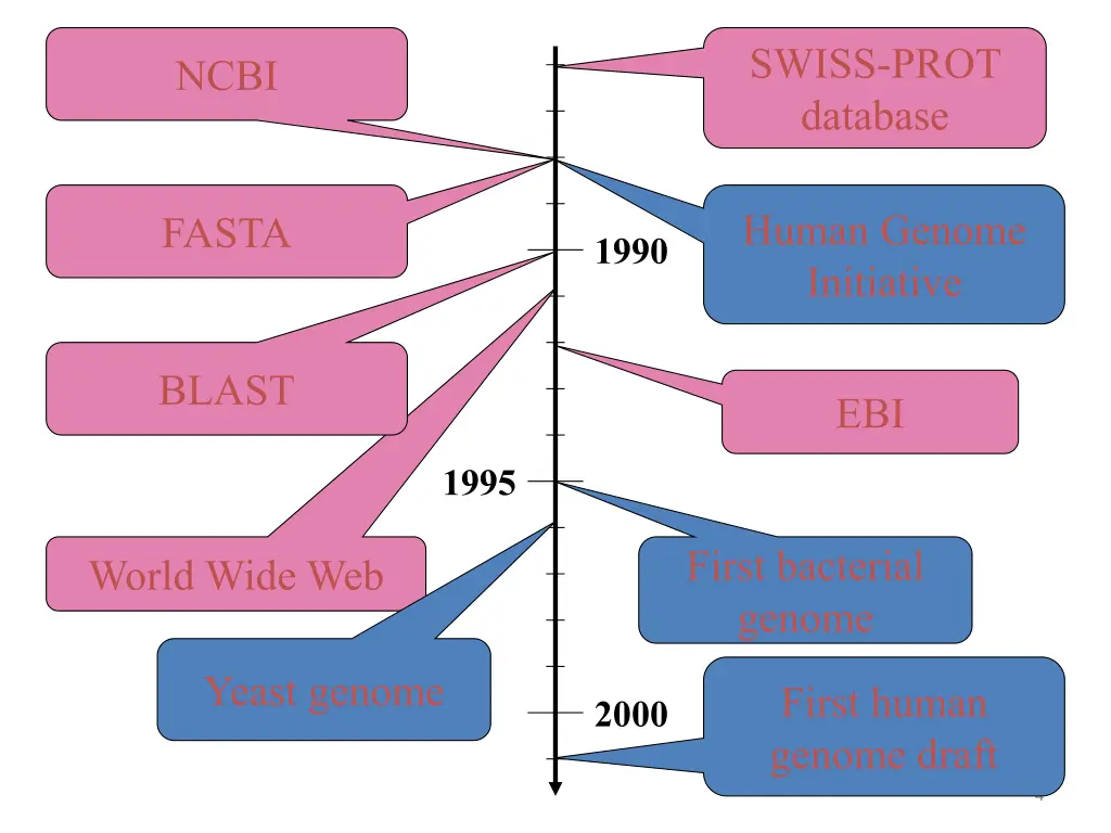 swiss prot database