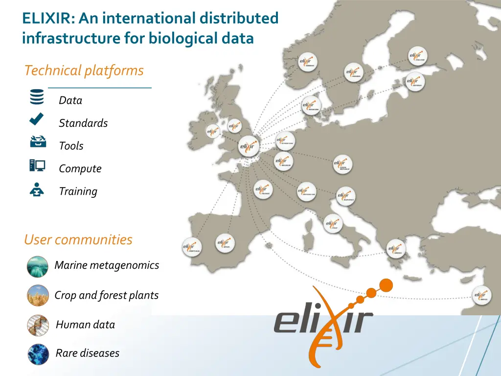 elixir an international distributed